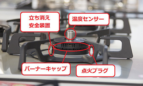 コンロの点きが悪い！レンジ周りのお掃除方法