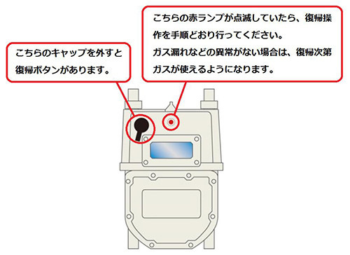 自分でできる！マイコンメーターの復帰方法