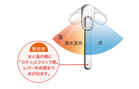 エコシングル水栓？！水栓に関するガス代節約の豆知識