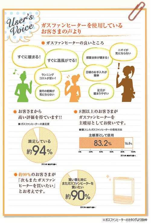 夏なのにファンヒーター？暖房機器の買い替えを検討するなら今！