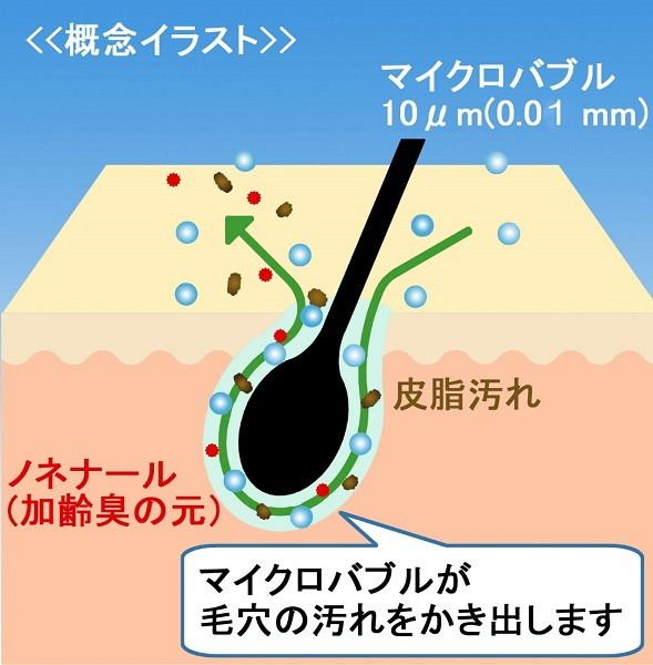 美容,抜け毛が気になる方に!新商品のご紹介(マイクロ・ナノバブルシャワーへッドShowerMS）