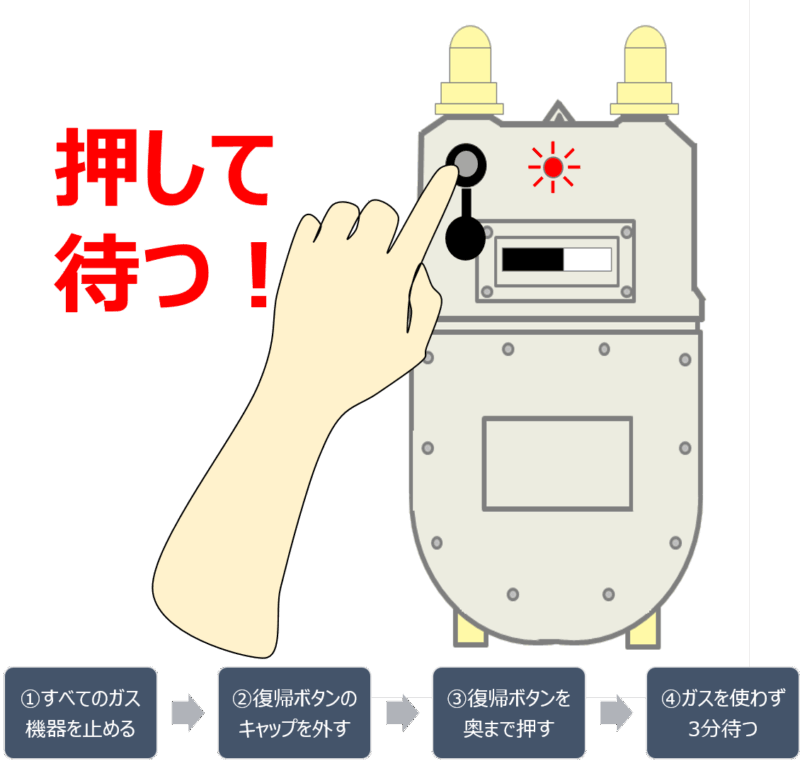 地震でガスが止まる仕組みと復帰方法【４つの手順】