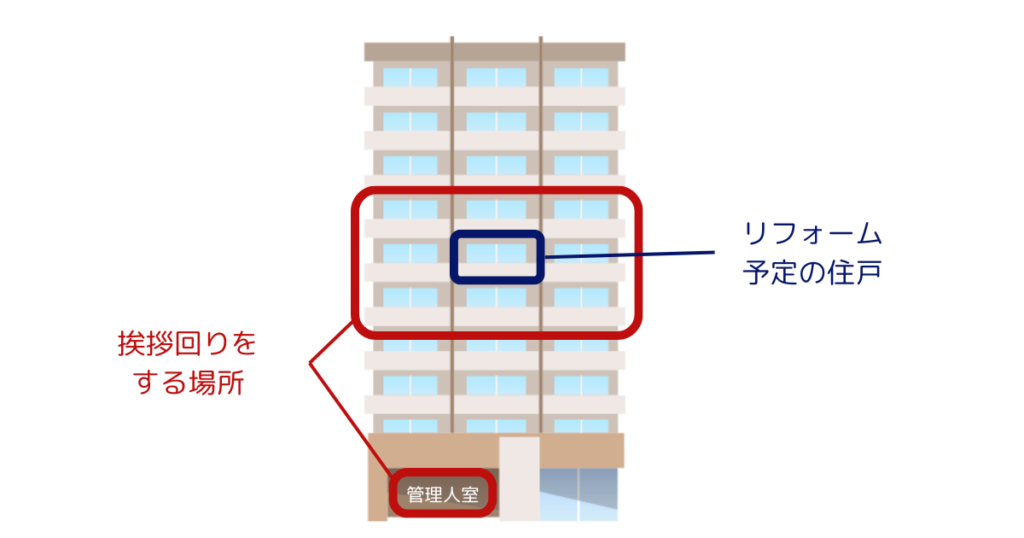 マンションリフォーム_挨拶箇所例