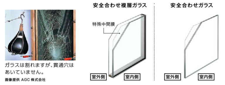 インプラス_防犯性