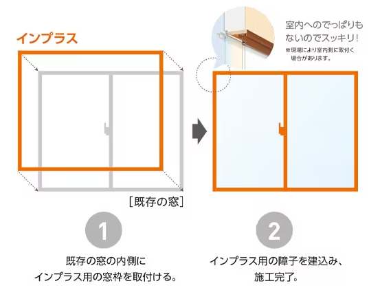 インプラス_工事方法・所要時間