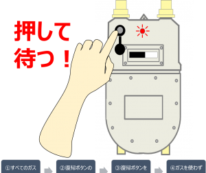 メーター復帰操作