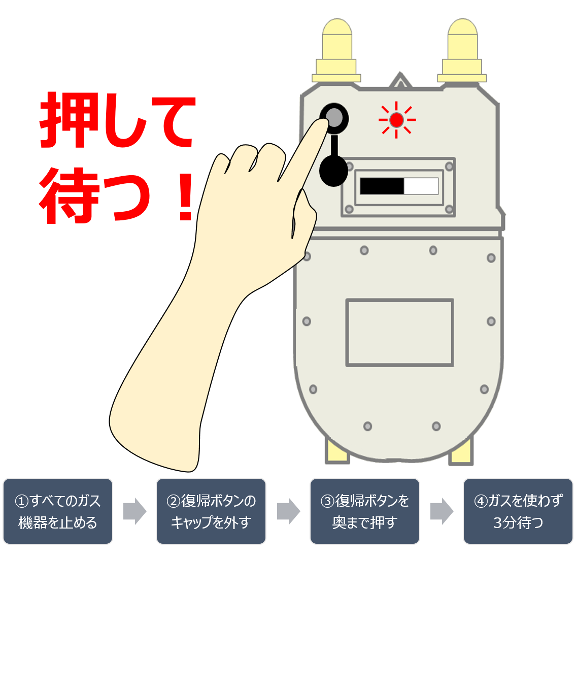 tokai ガス 止まっ た