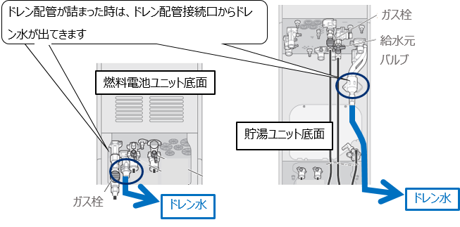 ドレン配管接続口、ドレン配管の例