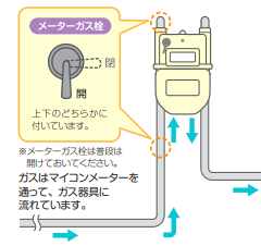 メーターガス栓