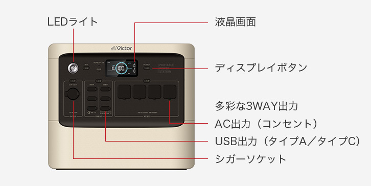 日本語表記＆3WAY出力でさまざまな家電製品に対応