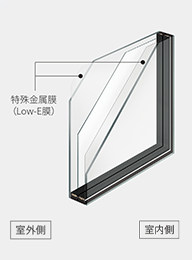 トリプルガラス