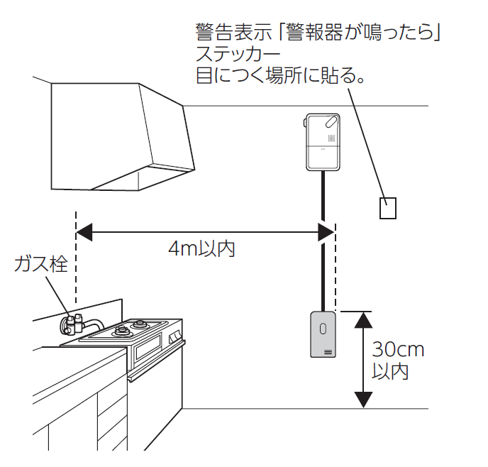 ご自宅の火災警報器・ガス漏れ警報器の有効期限をご存じですか ご自宅の火災警報器・ガス漏れ警報器の有効期限をご存じですか