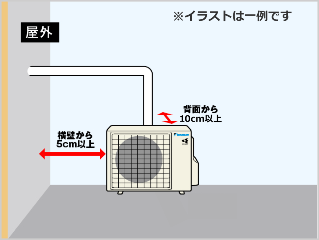 一般的なダイキン製エアコンの場合_屋外