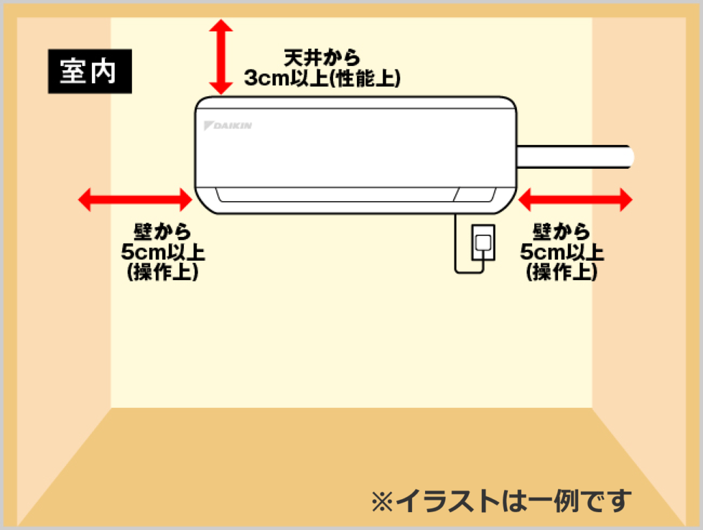 一般的なダイキン製エアコンの場合