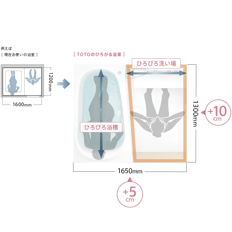 ひろがるWYほっカラリ床シリーズ［P,X,K,T,N,Fタイプ基本仕様］