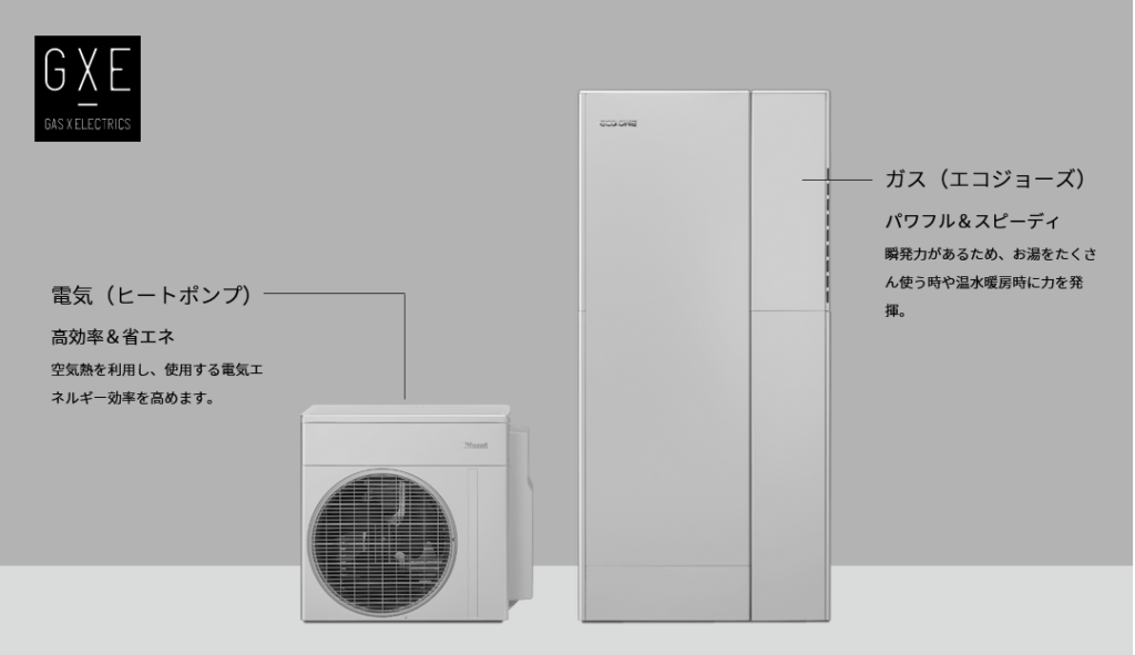 ガスと電気でお湯をつくる給湯器