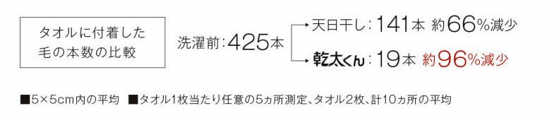 乾太くん_ペットの毛がキレイに取れる2