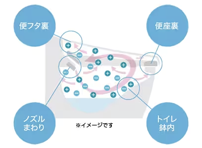 サティスイメージ